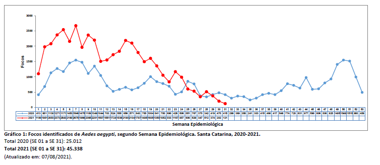 grafico1