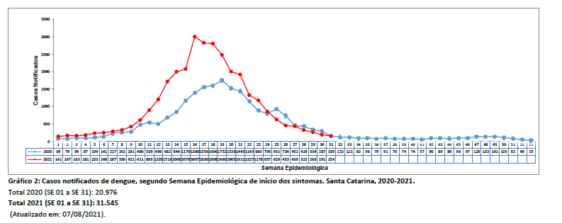 grafico2