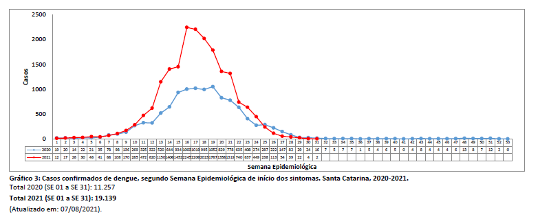 grafico3