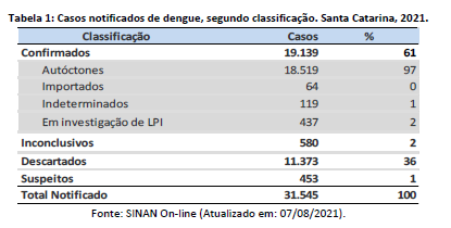 tabela1