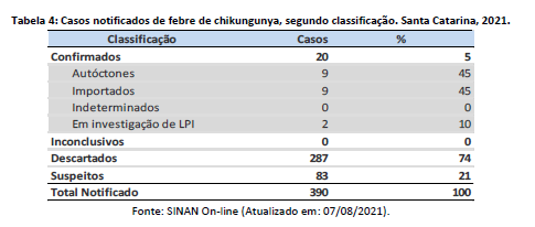 tabela4