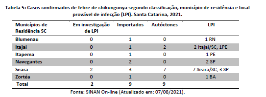 tabela5