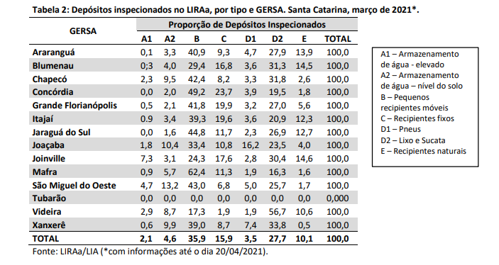 tabela2