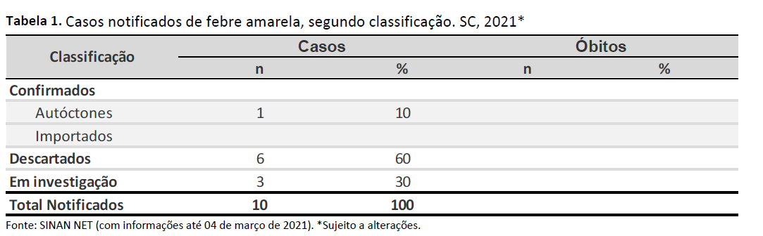 tabela1