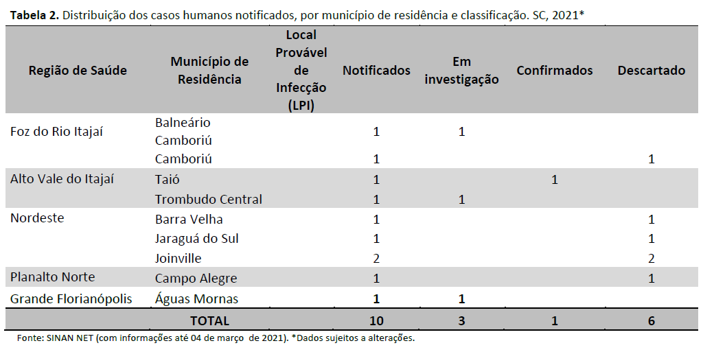 tabela2