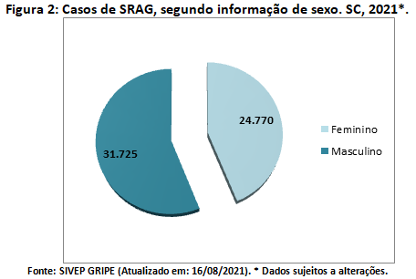 figura2