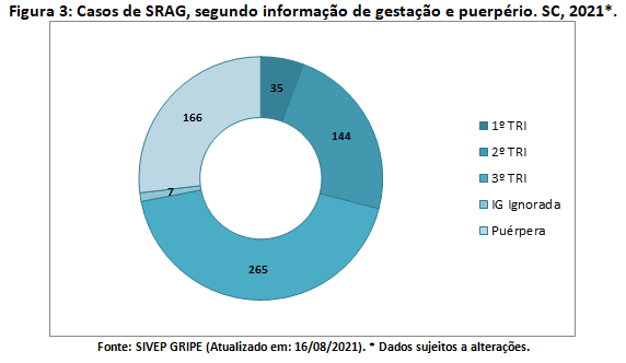 figura3