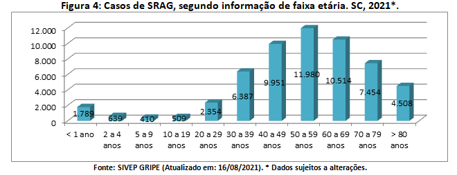 figura4