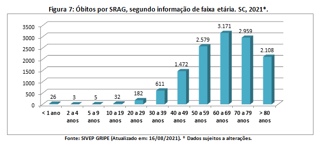 figura7