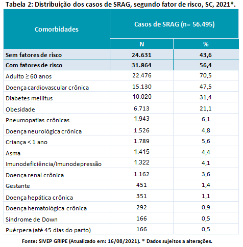 tabela2