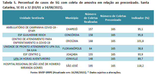 tabela5