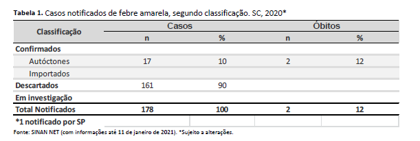 tabela1