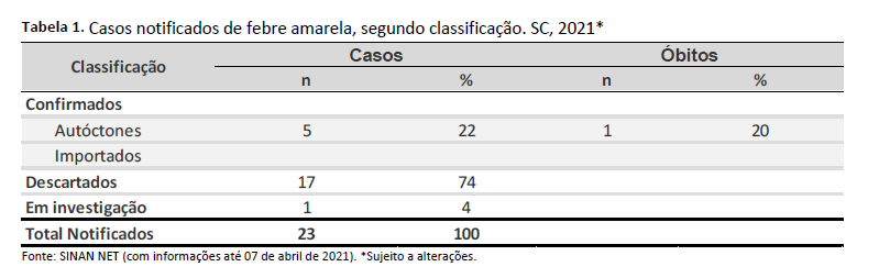 tabela1