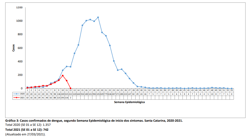 grafico3