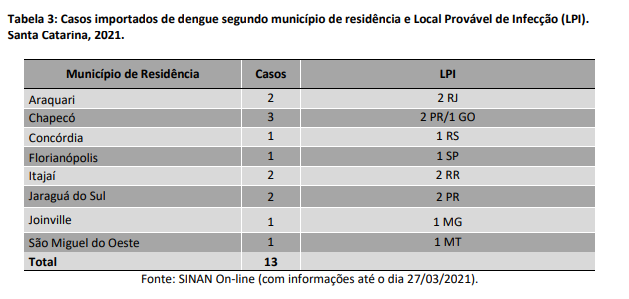 tabela3