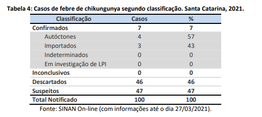 tabela4