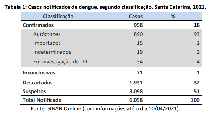 tabela1