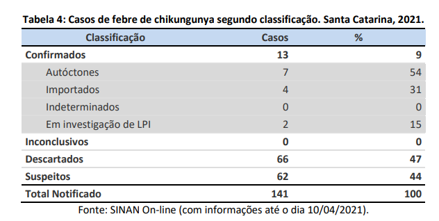 tabela4