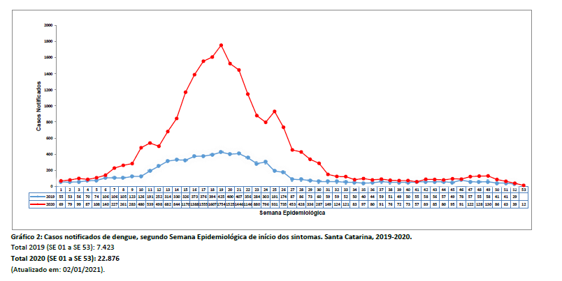 grafico2