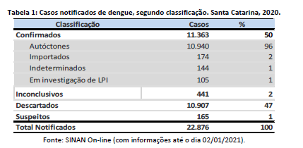 tabela1