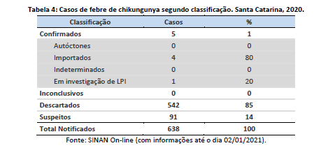 tabela4