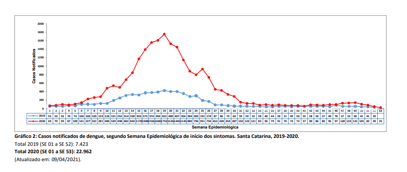 grafico2