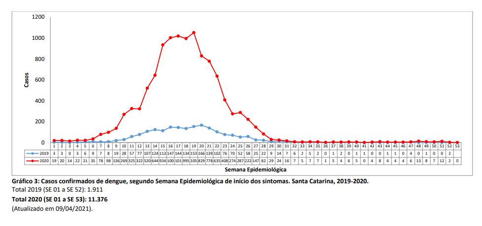 grafico3