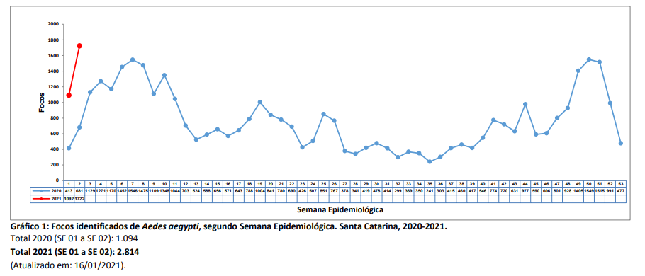 grafico1