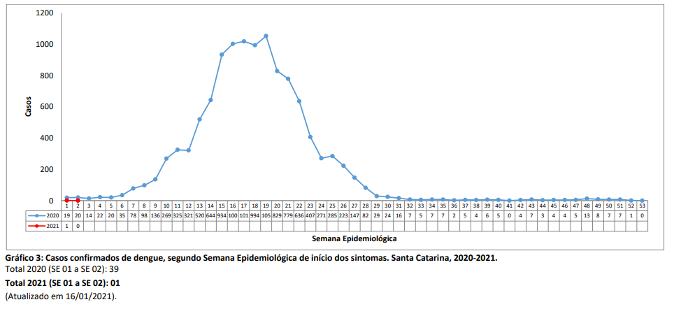 grafico3