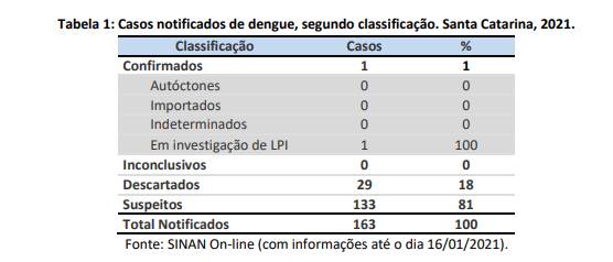 tabela1