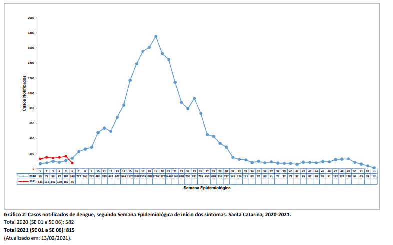 grafico2