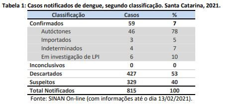 tabela1