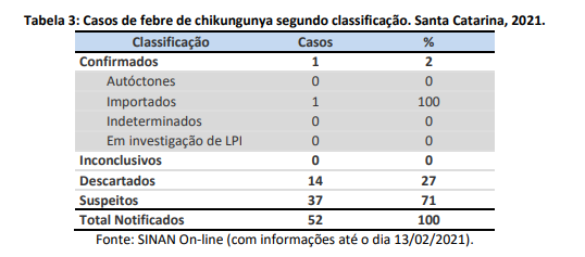 tabela3