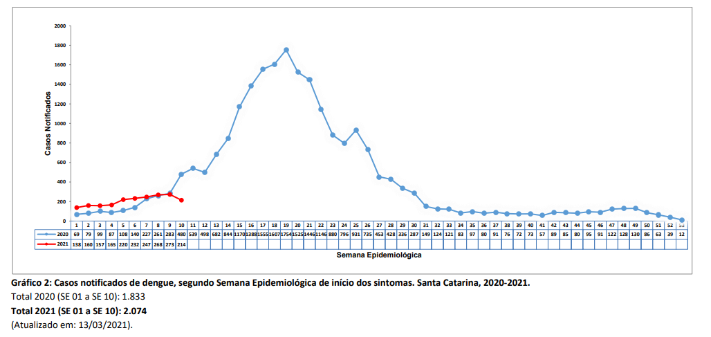 grafico2