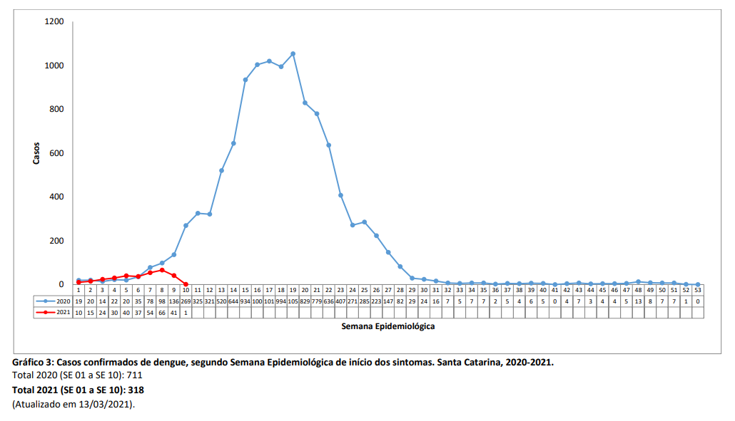 grafico3