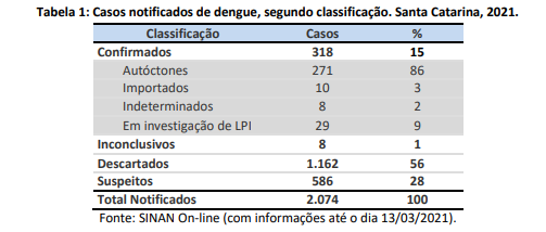 tabela1