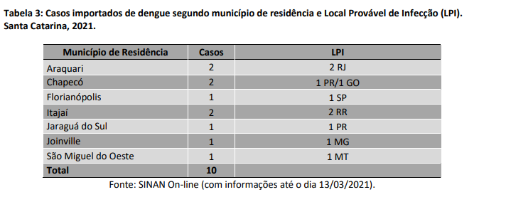 tabela3