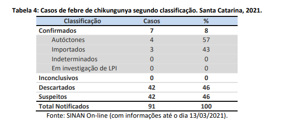 tabela4