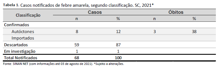 tabela1