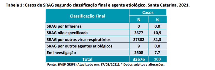 tabela1