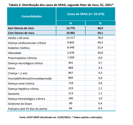 tabela2