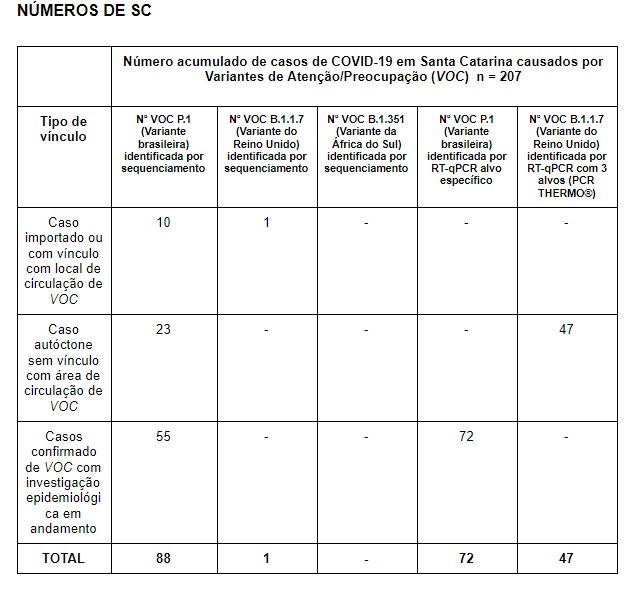 tabela variantes 3