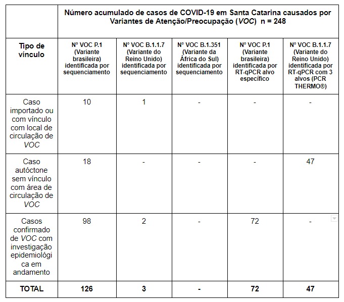 tabela variantes 4